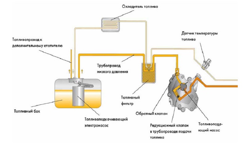 DPF что это в автомобиле