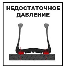 Пониженное давление -ka4nikoleso.info К чему приводит пониженное давление в шинах