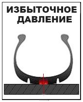 Избыточное давление -ka4nikoleso.info К чему приводит избыточное давление в шинах