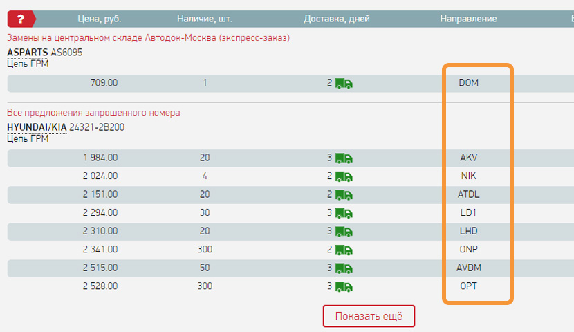 Цены на цепь ГРМ Хендай Солярис