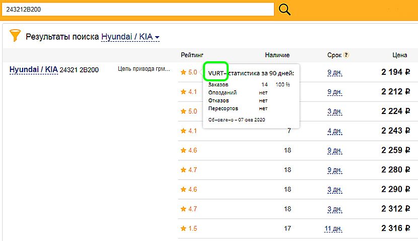 Цены на цепь ГРМ Хендай Солярис
