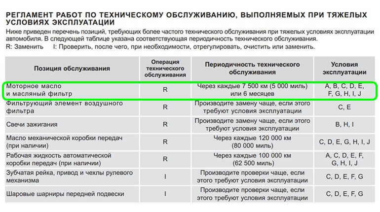 Руководство по эксплуатации, Сроки замены масла в тяжелых условиях Hyundai Solaris
