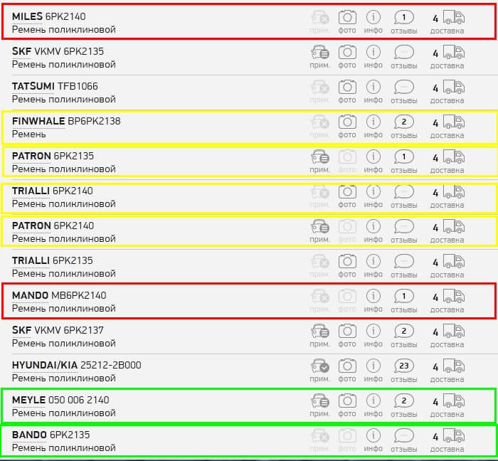 Что поставить вместо оригинального ремня Киа Рио 3