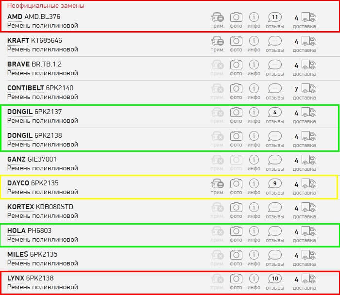Обзор качества приводных ремней Киа Рио 3