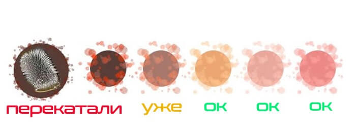 Как узнать, нужна ли замена масла