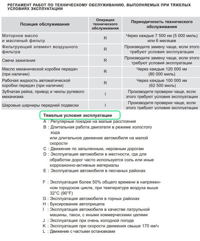 При каком пробеге менять масло в 6 ступенчатой АКПП при тяжелых условиях эксплуатации на Хендай Солярис