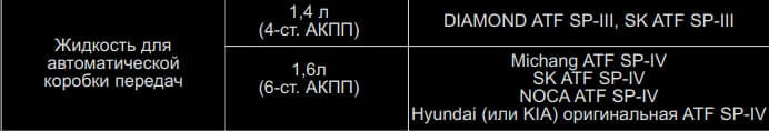 Какое масло для АКПП рекомендует производитель