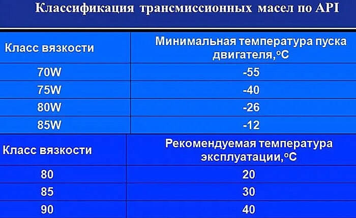 Как выбрать вязкость масла для механики на Хендай Солярис