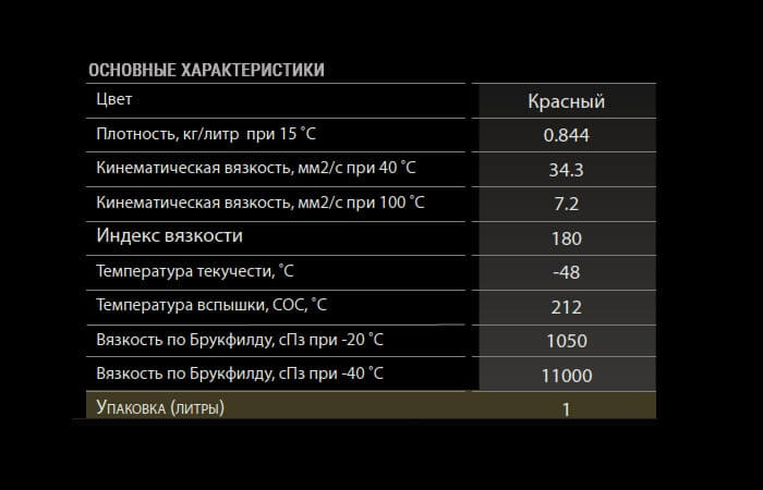 Подробные характеристики жидкостного гура Kixx PSF Киа Рио 3