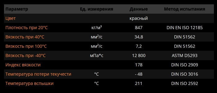 Подробная информация о жидкости ГУР PSF RAVENOL Kia Rio 3