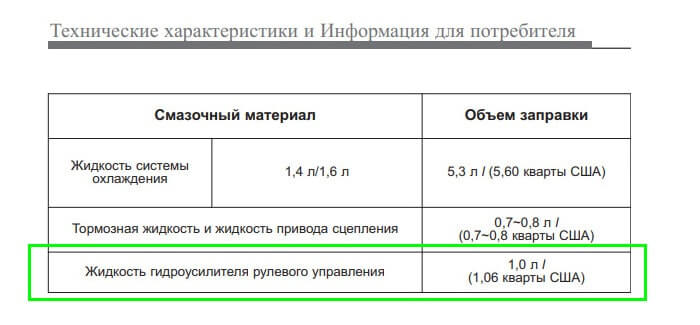 Объем масла в системе рулевого управления Киа Рио 3. Данные производителя