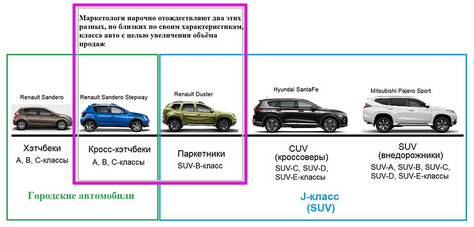 Cамые надёжные внедорожники с пробегом на 2023 год