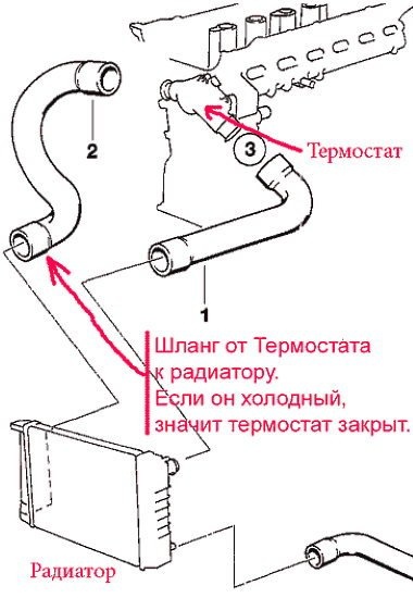 как проверить работает термостат или нет