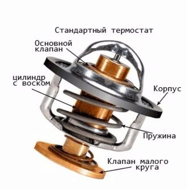 автомобильный термостат как это выглядит