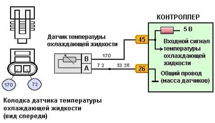 как проверить, работает ли термостат