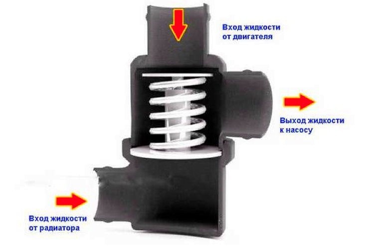 как понять, что термостат не работает
