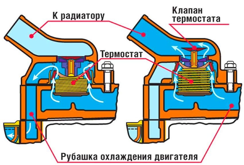 как проверить термостат, не снимая его с машины