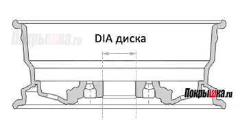 DIA диска