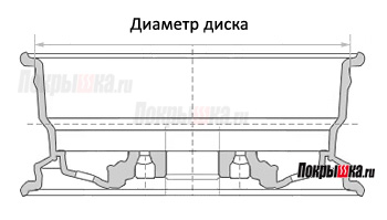 Диаметр диска