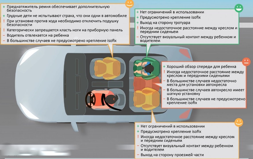 Достоинства места установки автокресла