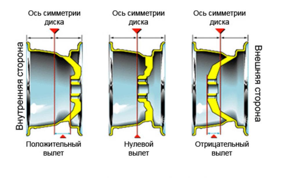 Вылет диска