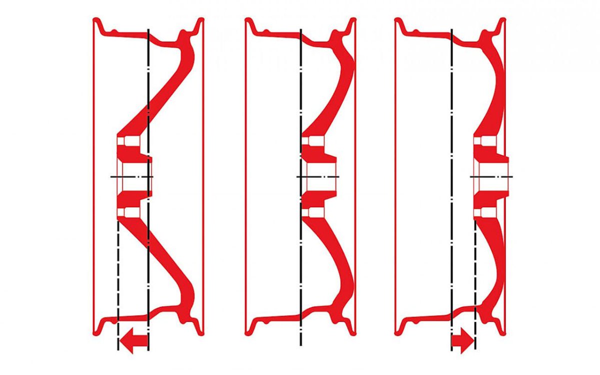 Значение ET схема