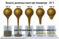 Рассчет индекса вязкости масла. Характеристики