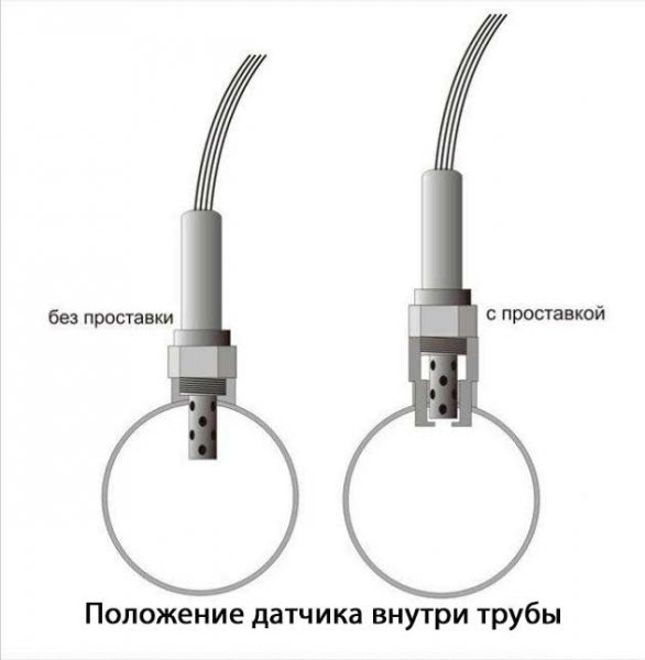 Кислородный датчик (лямбда-зонд): как влияет на расход топлива и разгон автомобиля