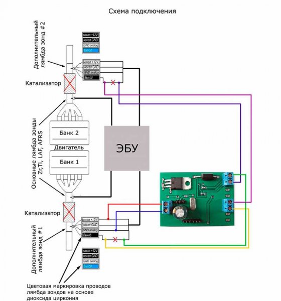 Кислородный датчик (лямбда-зонд): как влияет на расход топлива и разгон автомобиля