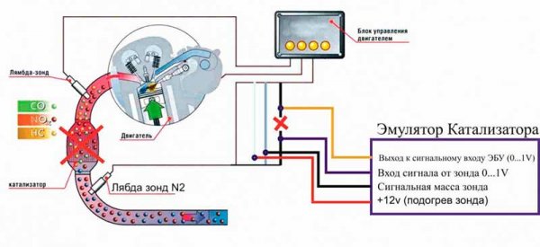 Кислородный датчик (лямбда-зонд): как влияет на расход топлива и разгон автомобиля