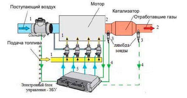 Кислородный датчик (лямбда-зонд): как влияет на расход топлива и разгон автомобиля