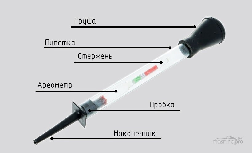 Устройство ареометра