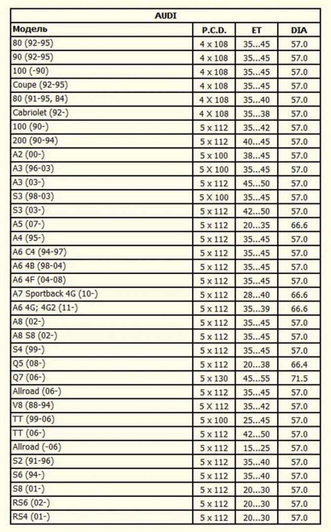 Что означает ET-вылет на дисках автомобиля