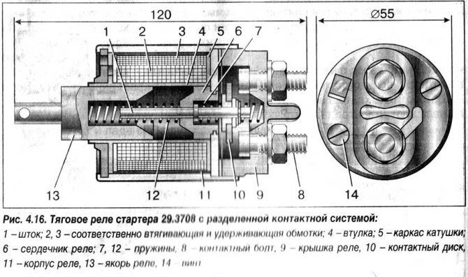 Как Проверить Стартер не Снимая с Машины (ТОП-3 Метода) – Ремонт и обслуживание автомобилей