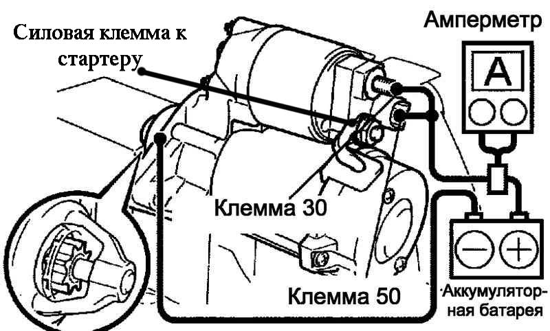 Как Проверить Стартер не Снимая с Машины (ТОП-3 Метода) – Ремонт и обслуживание автомобилей