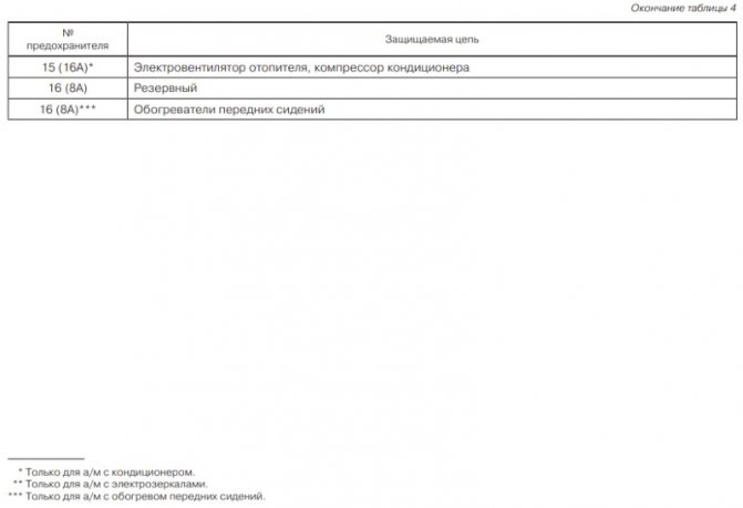 Схема блока предохранителей Нивы (ВАЗ 21214, 21213) инжектор и карбюратор
