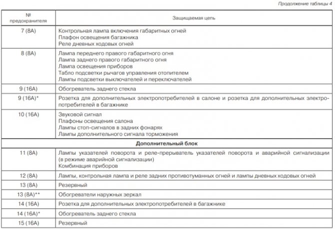 Схема блока предохранителей Нивы (ВАЗ 21214, 21213) инжектор и карбюратор