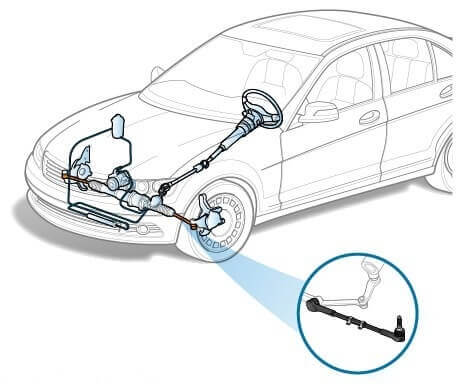 Хруст при повороте руля в движении и на месте: признаки и причины