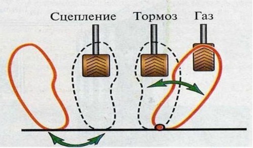 Как правильно переключать передачи на механике во время движения