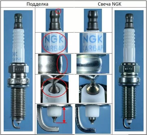 Иридиевые свечи зажигания NGK, подбор по автомобилю, расшифровка и маркировка свечей NGK