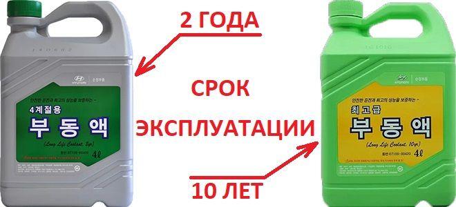 Как поменять антифриз на Киа Рио