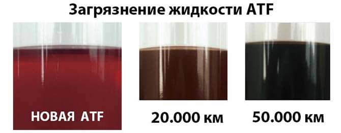 Грязное трансмиссионное масло