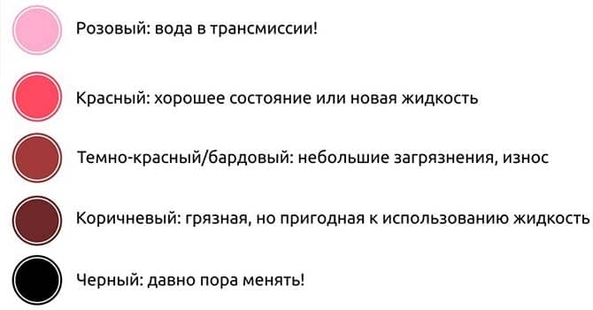 Состояние трансмиссионного масла