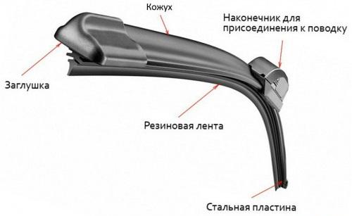 Конструкция бескаркасных дворников