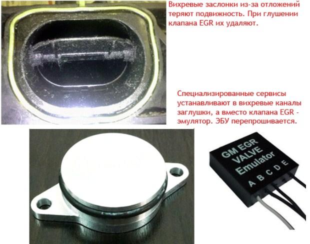способ обхода клапана EGR