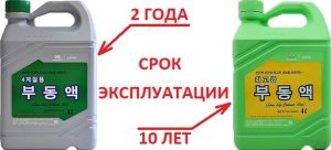 антифриз хендай солярис