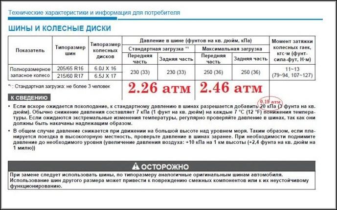 Технические характеристики