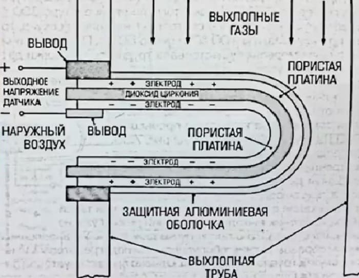 принцип работы датчика кислорода (схема)