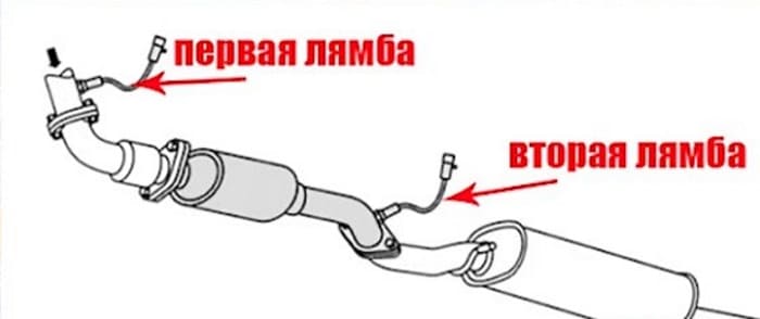 верхний и нижний лямбда-зонд