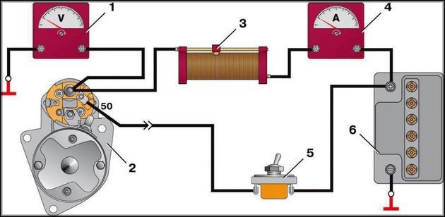 Проверка ЛДС